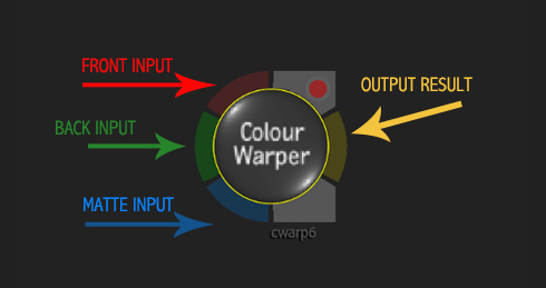Smoke ConnectFX: o Warper de cores e a correção de cores secundária 1