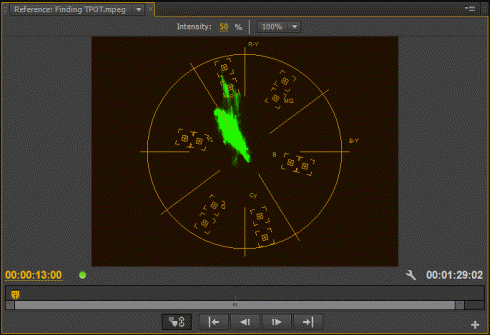 Vectorscope