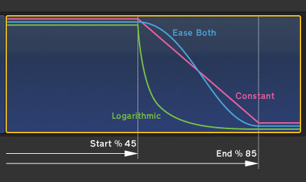 Free Final Cut Pro X Transitions and Effects from Alex4D: Smooth Move Free Final Cut Pro X Transitions and Effects from Alex4D: Smooth Move