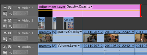 Adobe Premiere Effects