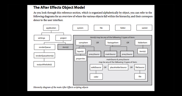 After Effects Objects Model