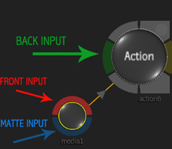 Action Node Smoke Action Node Smoke