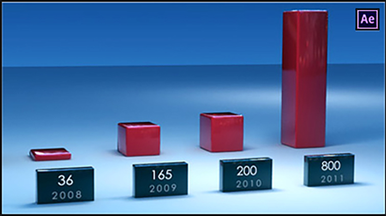 After Effects Graphs From Video Copilot