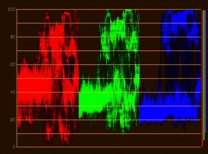 Parade with additive blue in shadows