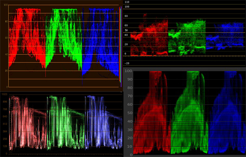 RGB Parades from different applications