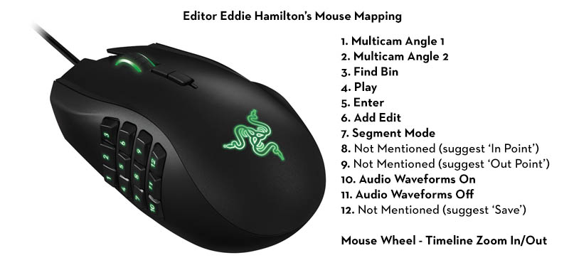 Eddie Hamilton's Editing Mouse Mapping