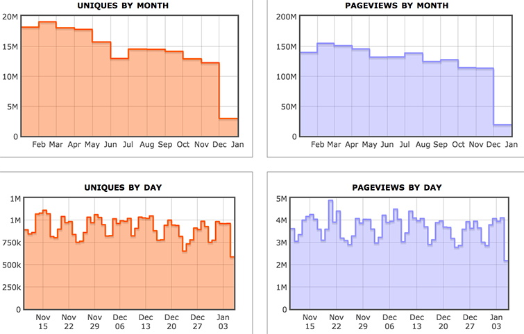 Everything You Need to Know Before Posting Your Videos on Reddit: Metrics Everything You Need to Know Before Posting Your Videos on Reddit: Metrics