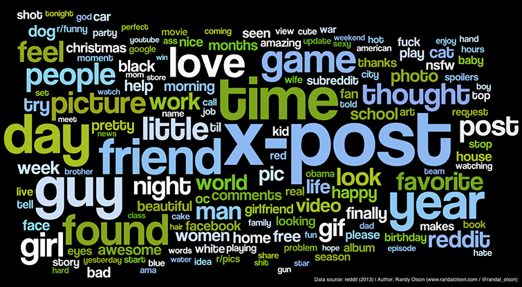 Everything You Need to Know Before Posting Your Videos on Reddit: Titles Everything You Need to Know Before Posting Your Videos on Reddit: Titles