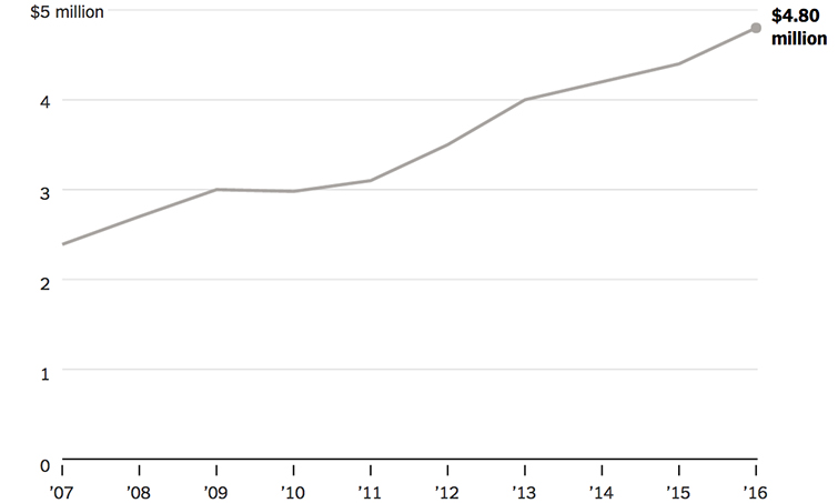 Behind the Scenes of the Best Super Bowl Commercials: Super Bowl Stats