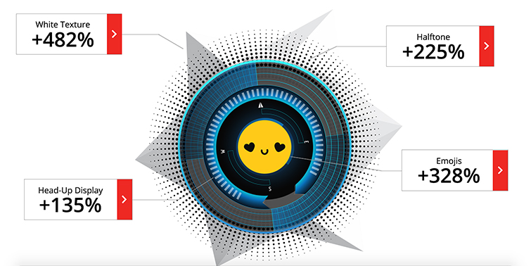 The Latest Film and Video Gear, Industry News, and Free Assets - Shutterstock Trends The Latest Film and Video Gear, Industry News, and Free Assets - Shutterstock Trends