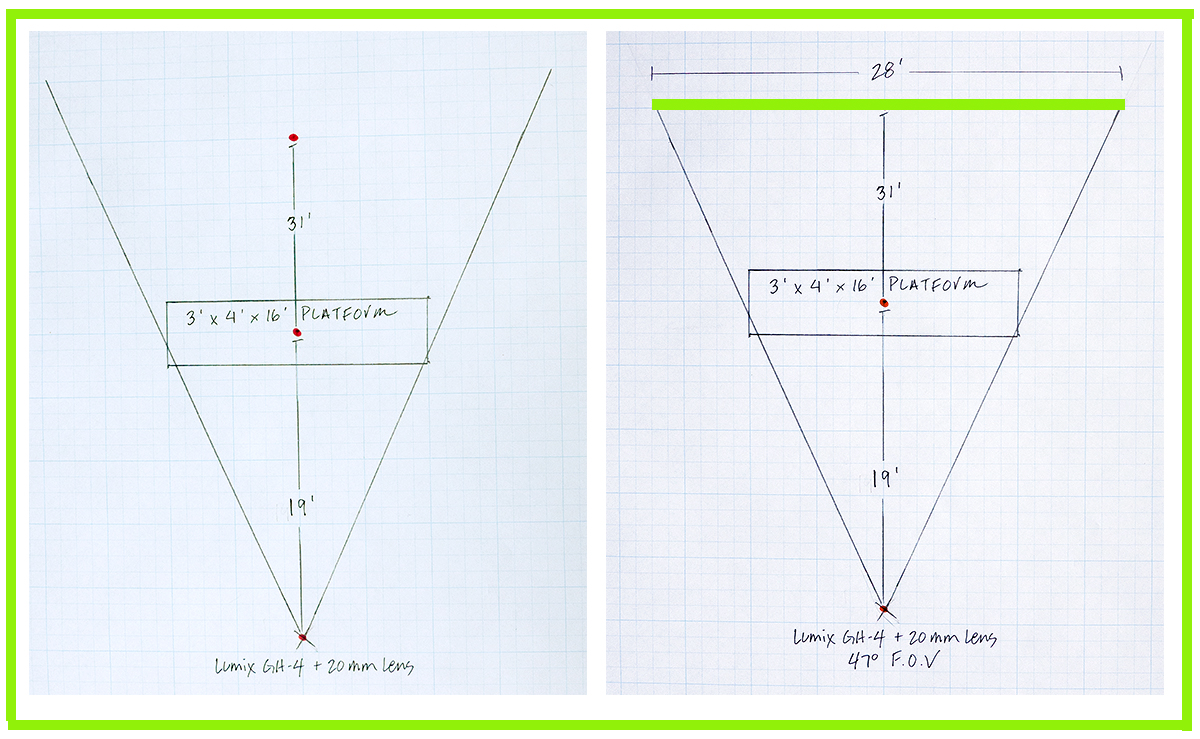 Do the Math: Planning Your Green Screen Shoot — Lighting