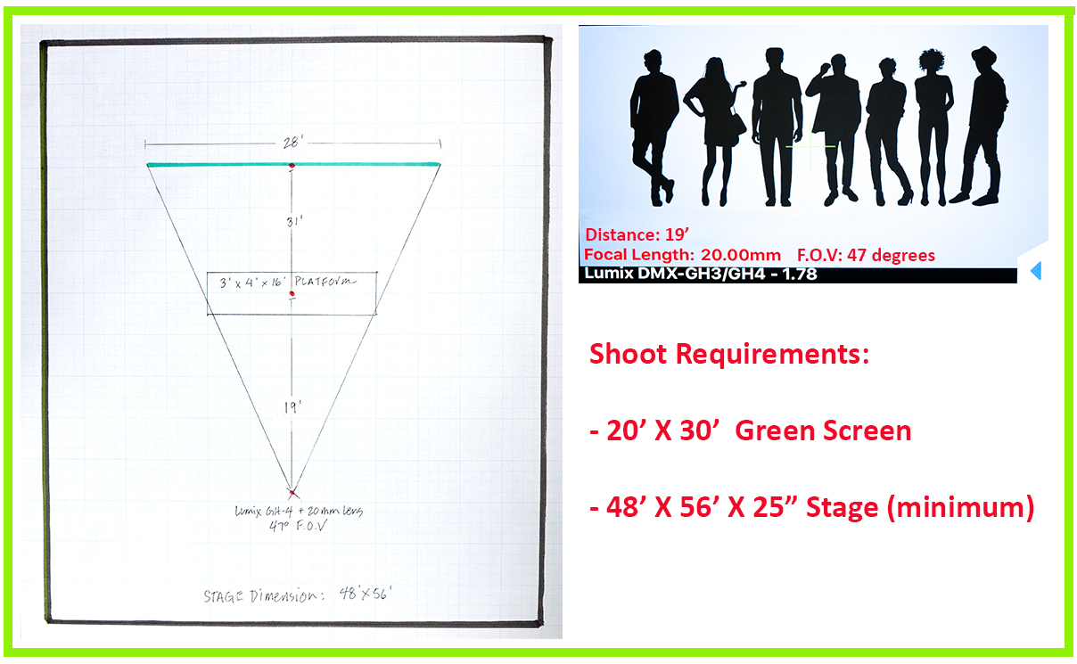 Do the Math: Planning Your Green Screen Shoot — Shoot Requirements