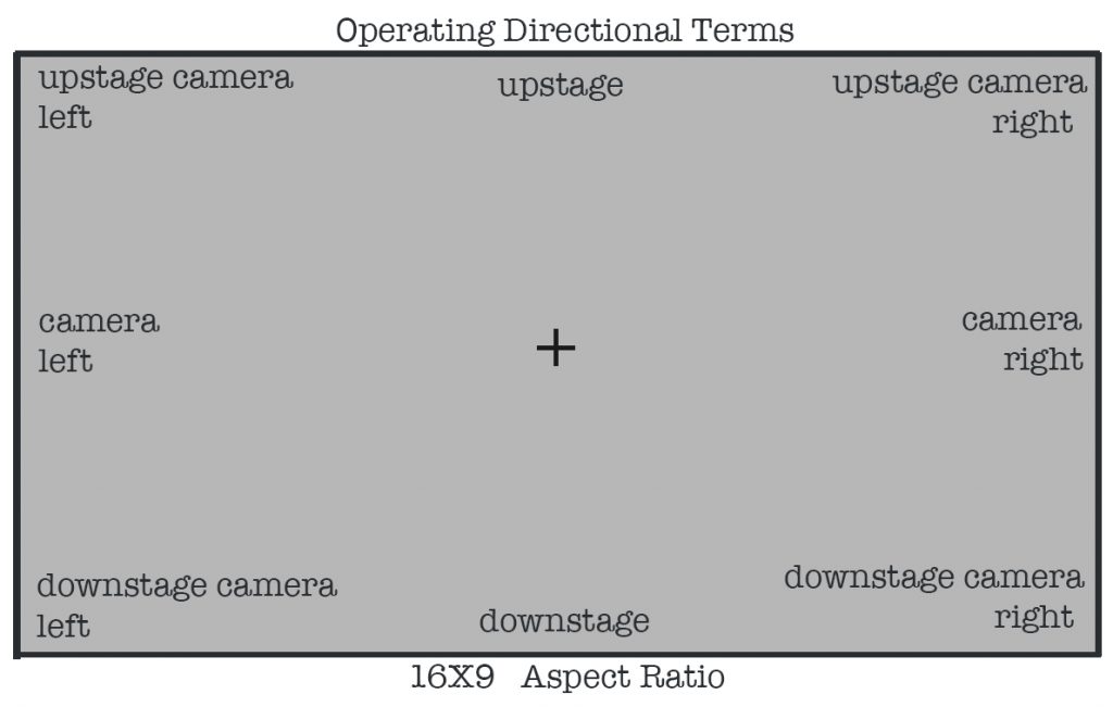 Filmmaking's Magic Words — Directional Terms