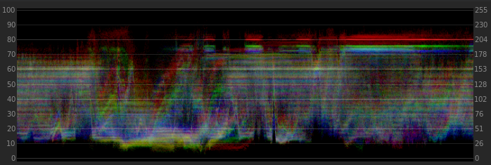 Color Correcting Video with Lumetri Scopes — Waveform Monitor