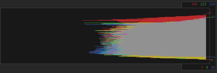 Color Correcting Video with Lumetri Scopes — Histogram