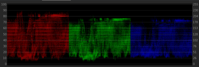 Color Correcting Video with Lumetri Scopes — Parade