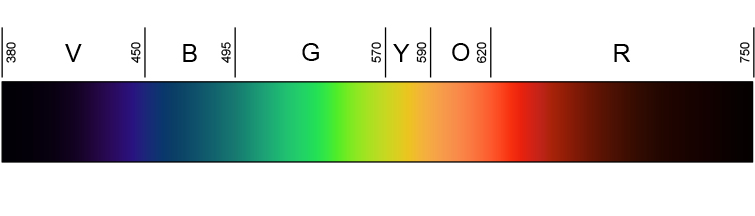 Why Do Filmmakers Color Grade Moonlight to Be Blue? — Color Spectrum Why Do Filmmakers Color Grade Moonlight to Be Blue? — Color Spectrum