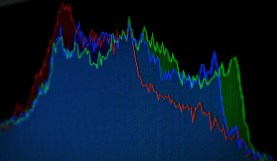 The Wonderful World of Histograms (And What They Mean)