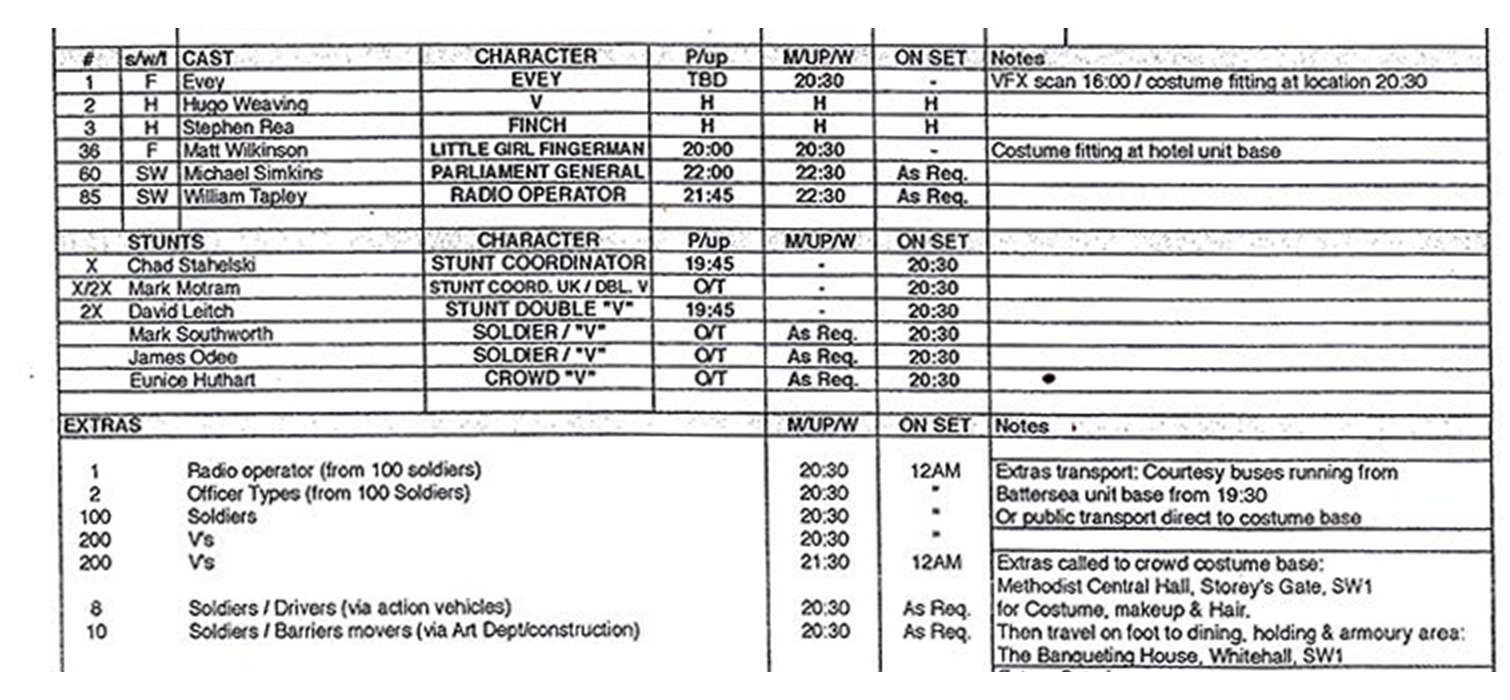 Production Tips: What to Expect on Your First Film or Video Set — Cast and Crew Call