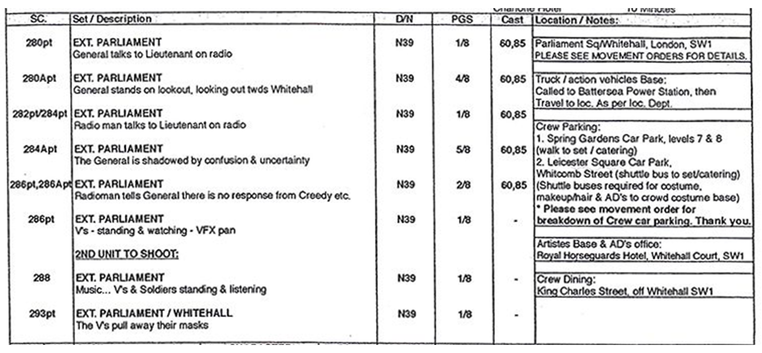 Production Tips: What to Expect on Your First Film or Video Set — Shooting Schedule