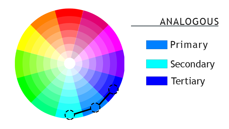 Color wheel showing analogous colors