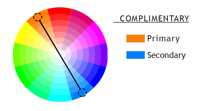Color wheel showing complimentary colors