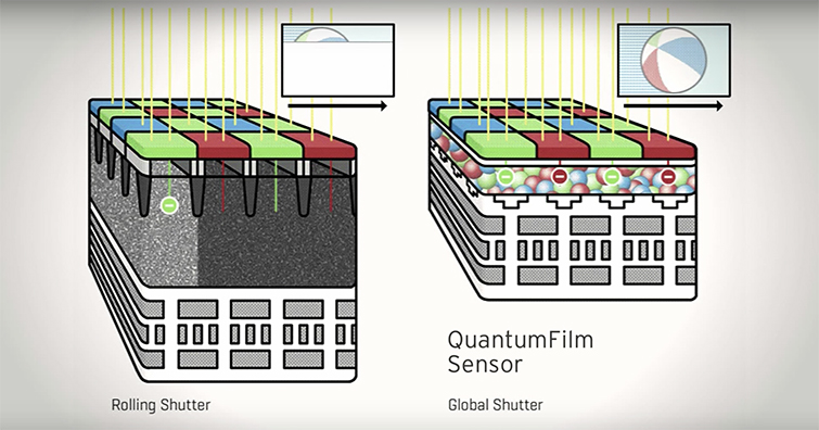 Are Quantum Image Sensors the Future for Video Recording? — Quantum Image Sensors