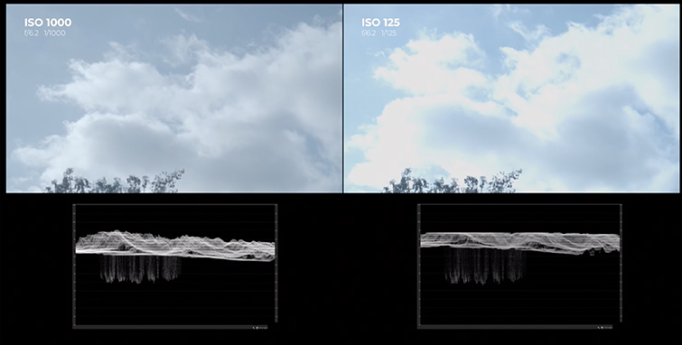 The Best Explanation of Dual (Native) ISO We've Seen Yet — Cleaner Image The Best Explanation of Dual (Native) ISO We've Seen Yet — Cleaner Image