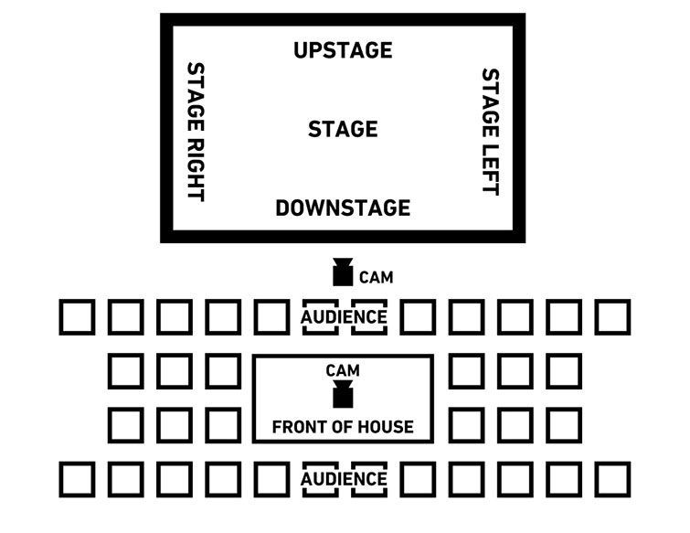 Multi-Camera Direction Tips for Properly Shooting Live Events — Stage Layout Multi-Camera Direction Tips for Properly Shooting Live Events — Stage Layout