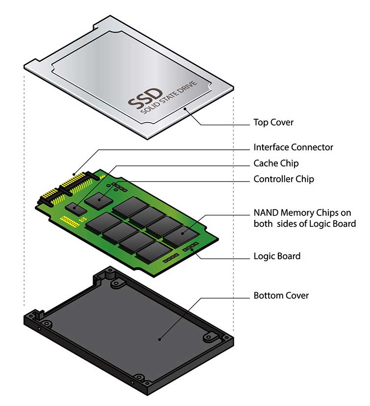A Shortage in NAND Flash Memory Could Raise SSD Prices — Breakdown of a Solid State Drive