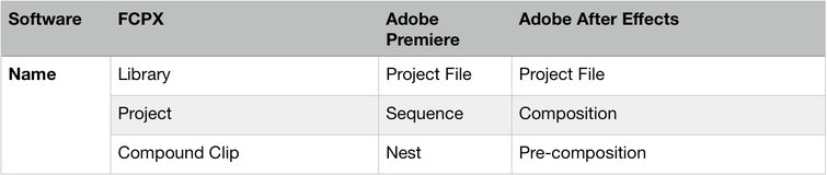 Adobe After Effects: Terminology Table Adobe After Effects: Terminology Table