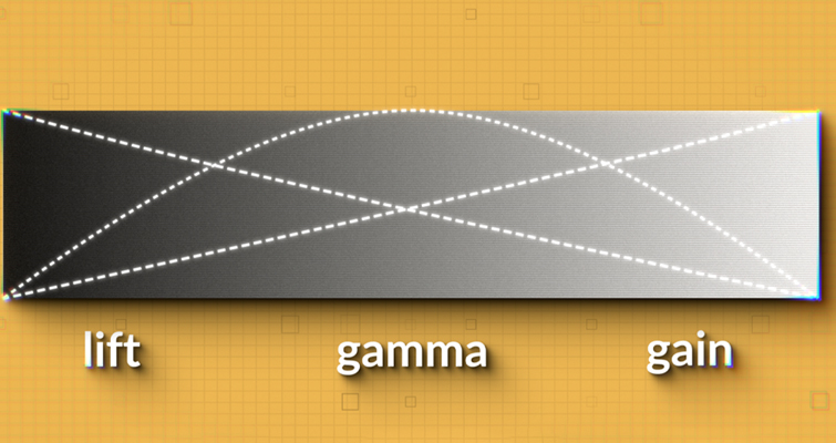 Correct Lift/Gamma/Gain
