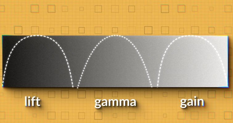 Incorrect Lift/Gamma/Gain
