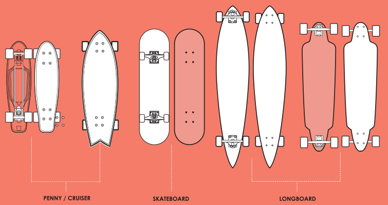 Choose the Right Board
