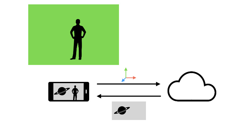 Basic illustration of the Skyglass process