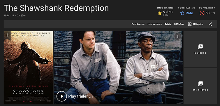 IMDb scoring of the film Shawshank Redemption
